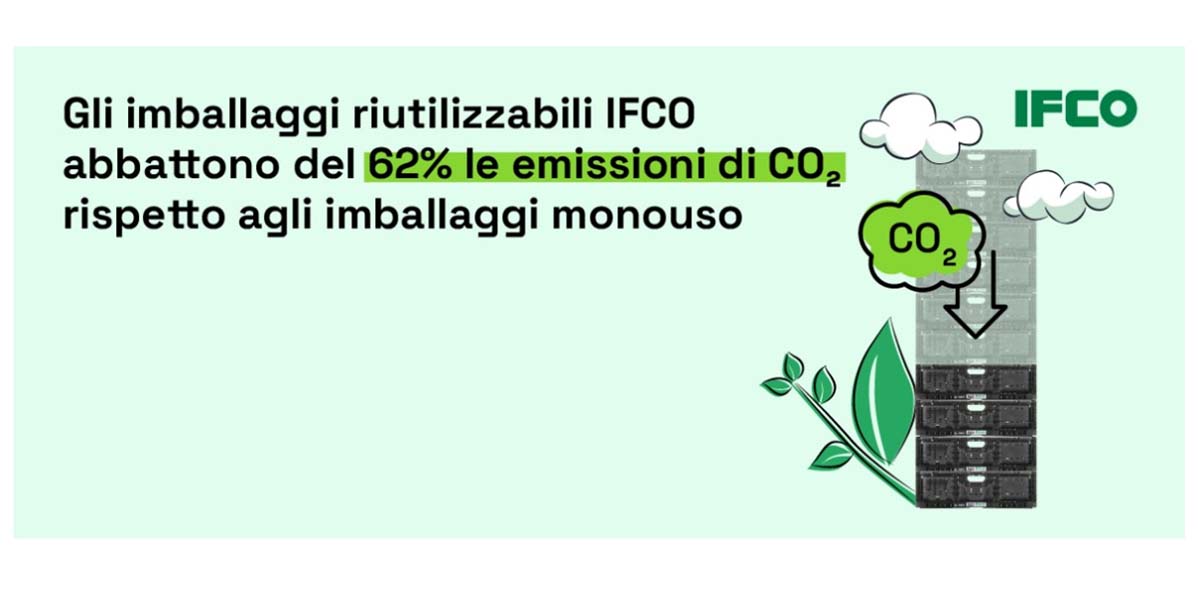 Studio Fraunhofer: gli imballaggi IFCO riducono del 62% le emissioni di carbonio